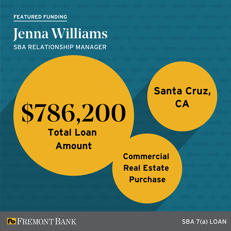 Fremont Bank featured funding. Jenna Williams, Senior Relationship Manager. Total loan amount: $786,200. Commercial real estate purchase. Santa Cruz, CA. SBA 7(a) loan.